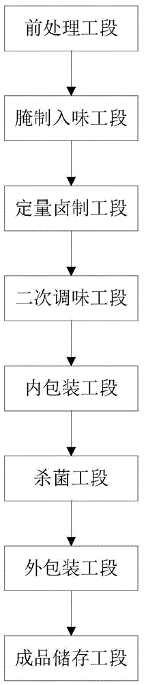 肉制品定量卤制生产线的制作方法