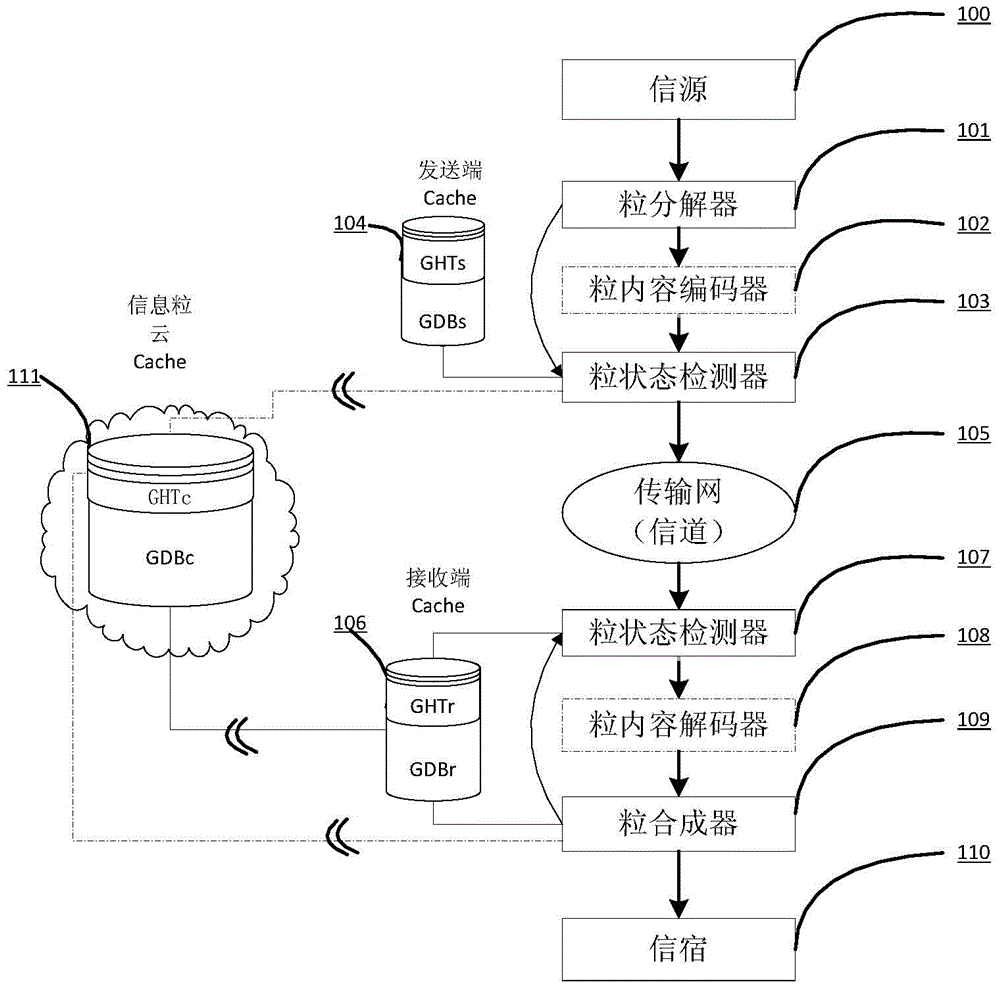 一种Cache支持的粒通信系统及其粒通信方法与流程