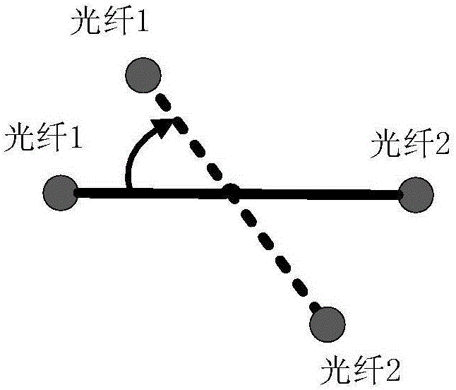 一种用于CCD标定的同心圆均匀分布干涉基线排布方法与流程