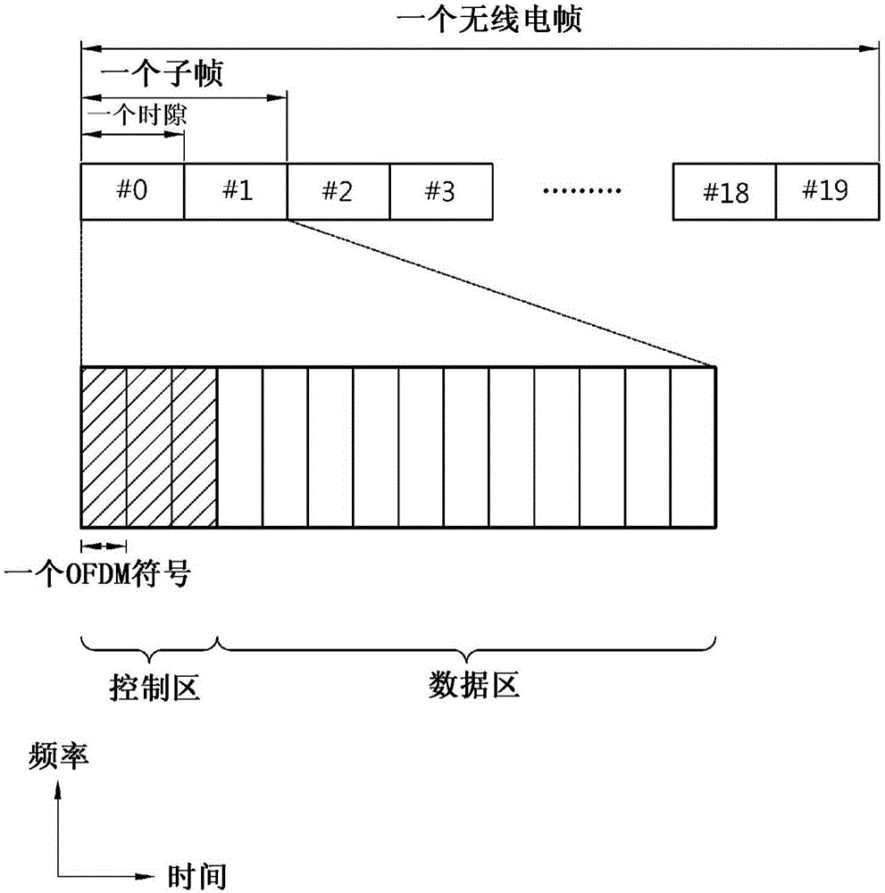 支持扩展调制方案的数据接收方法和设备与流程