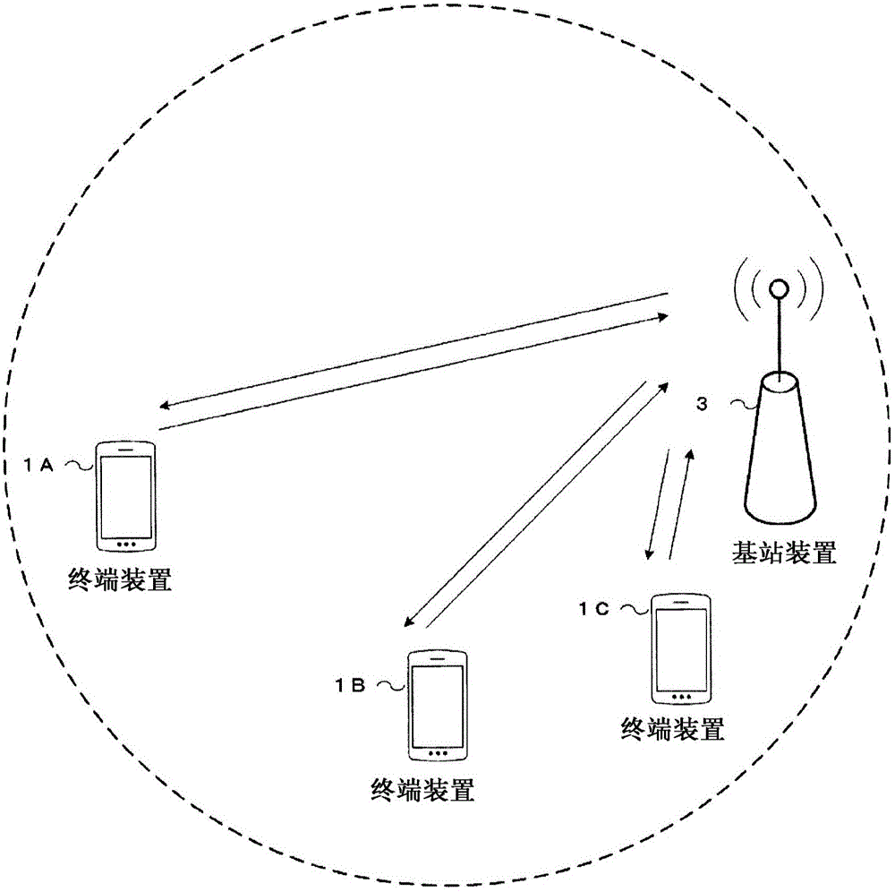 用户装置、基站装置、集成电路以及通信方法与流程