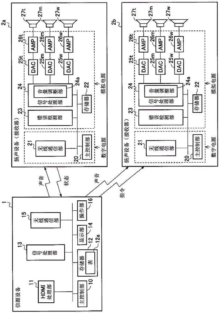 声音无线传输系统、扬声设备以及信源设备的制作方法