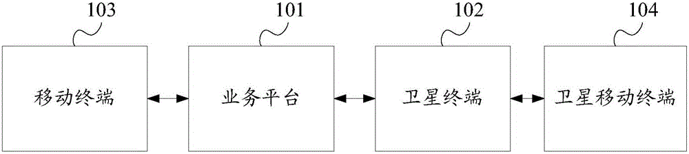 一种高效信息请求发送方法及装置与流程