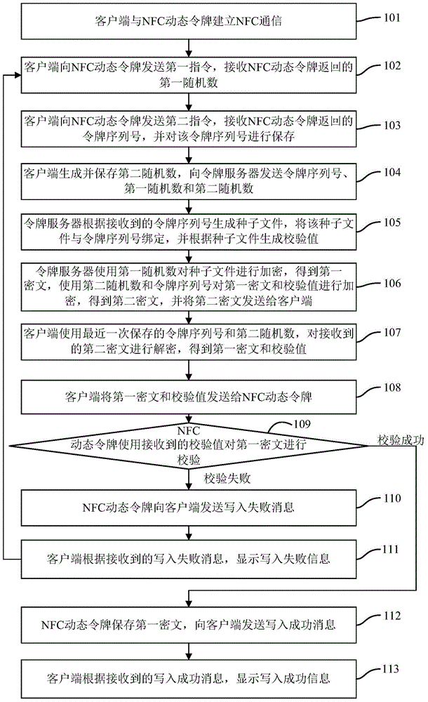 一种在NFC动态令牌中写入种子密钥的方法和设备与流程