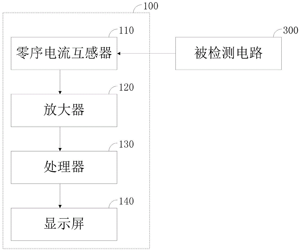 数显型漏电断路器的制作方法