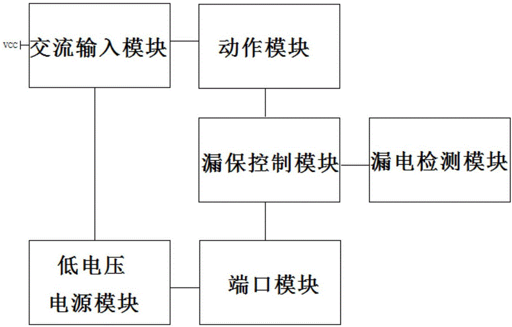 一种安全的漏电保护系统的制作方法