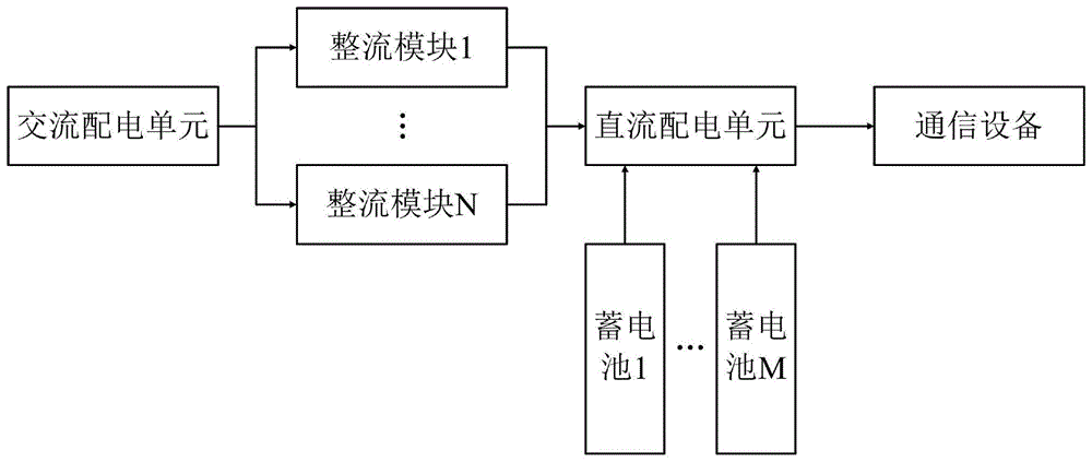 新型基站直流供电装置的制作方法