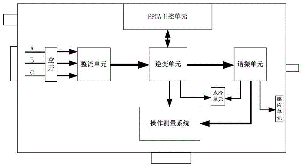 一种基于FPGA的数字电源淬火装置的制作方法