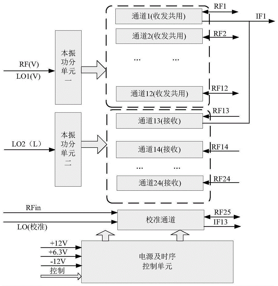 一种Ka波段多通道收发分机的制作方法