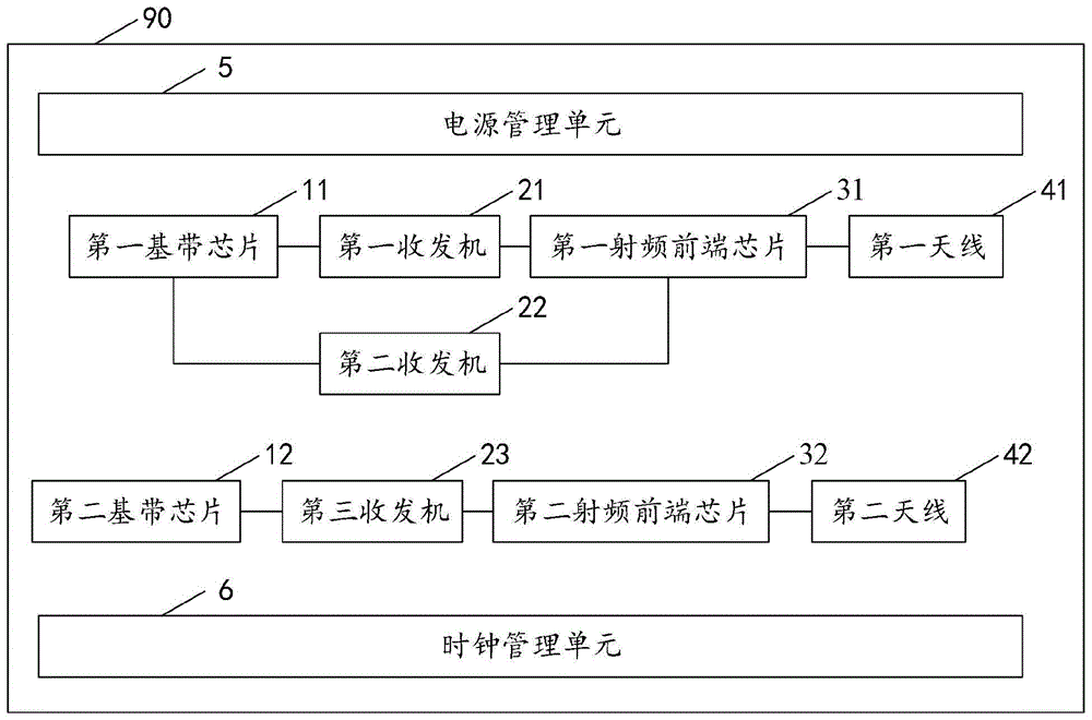 一种多功能无线网通信装置的制作方法