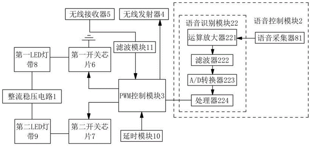 一种适用于大面积语音控制的LED控制器的制作方法