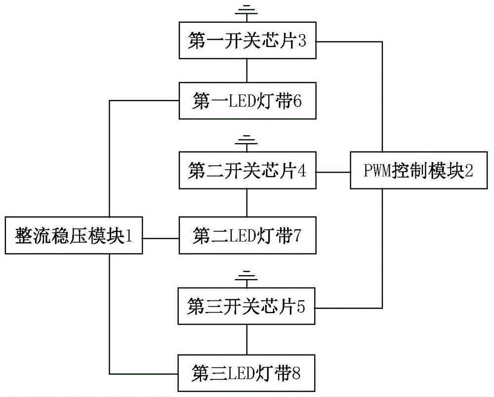 一种耐用并且调色范围可增广的LED灯具的制作方法