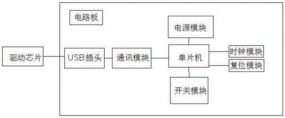 一种USB光控器的制作方法