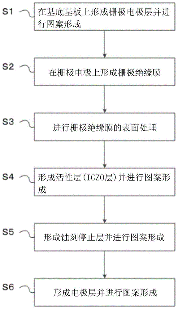 氧化物半导体装置的制造方法与流程