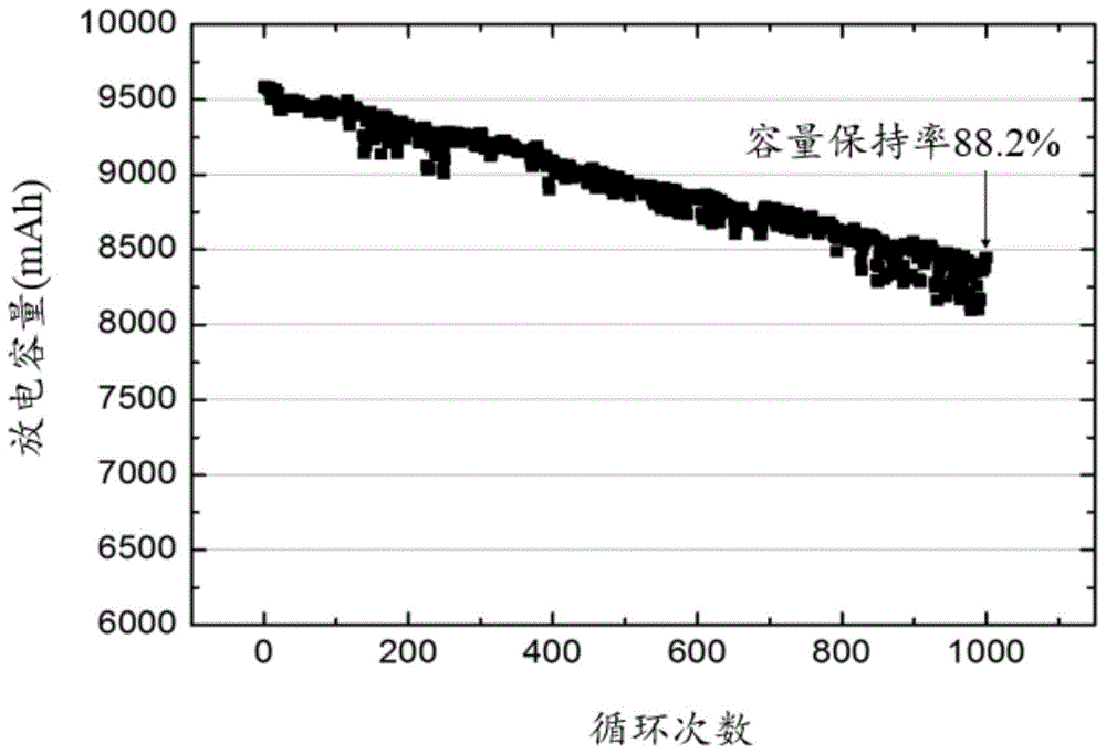 用于锂离子电池的阳极浆料的制作方法