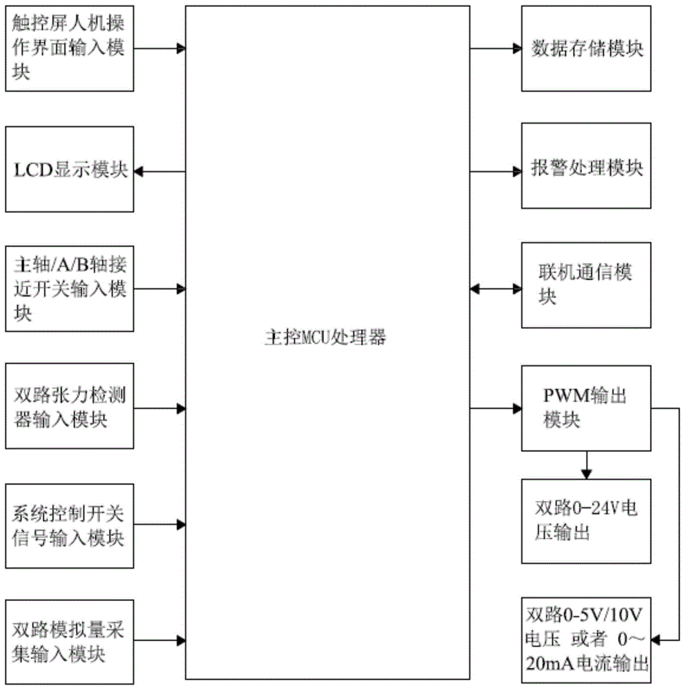 一种张力控制器的制作方法