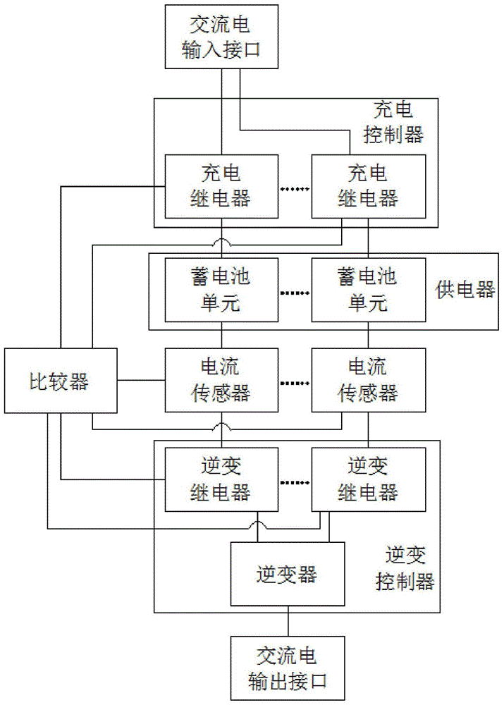 一种不间断试验电源的制作方法