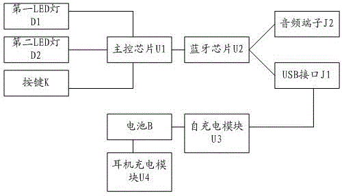 一种真无线耳机的充电盒的制作方法