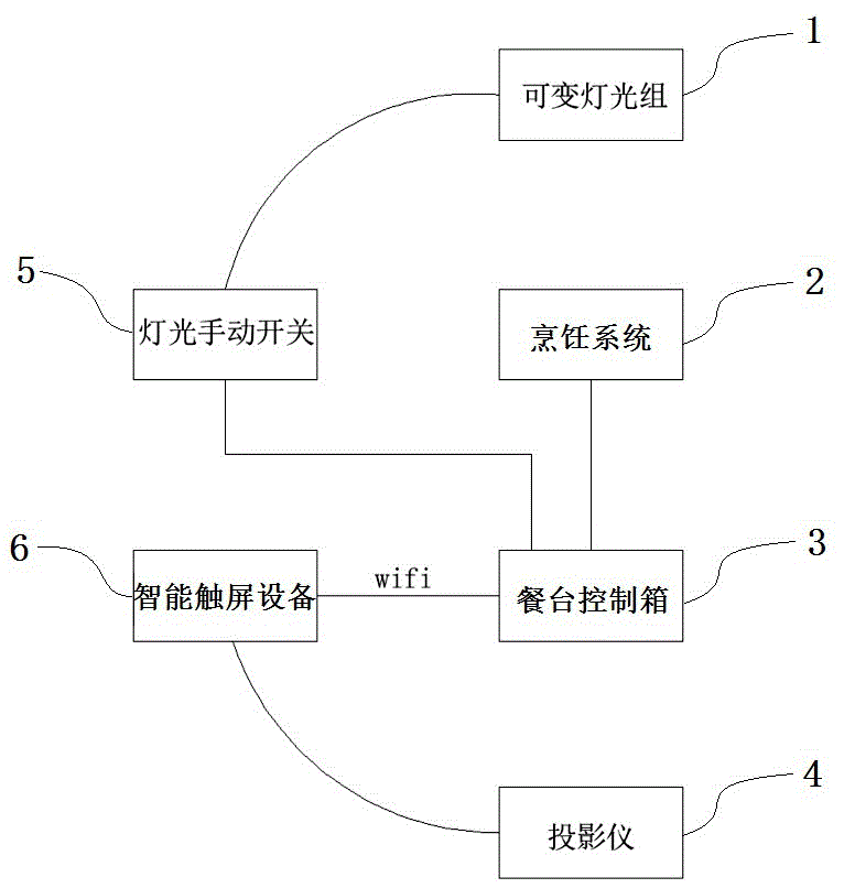 一种用于餐台的智能灯光系统的制作方法