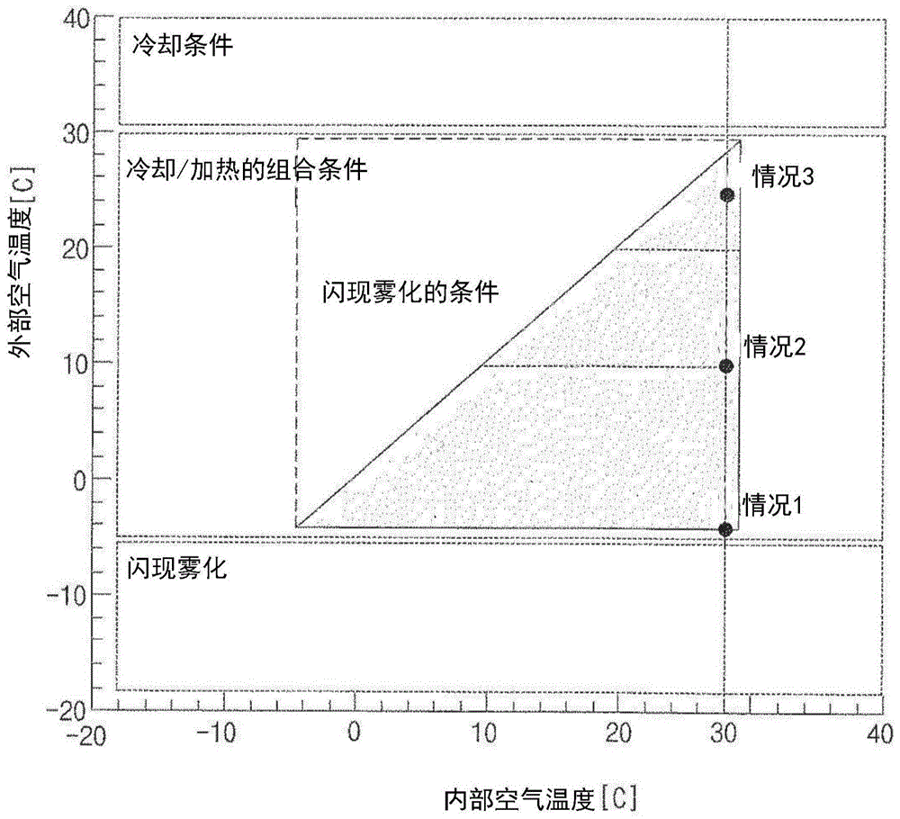 对车辆挡风玻璃的内表面进行除雾的方法与流程