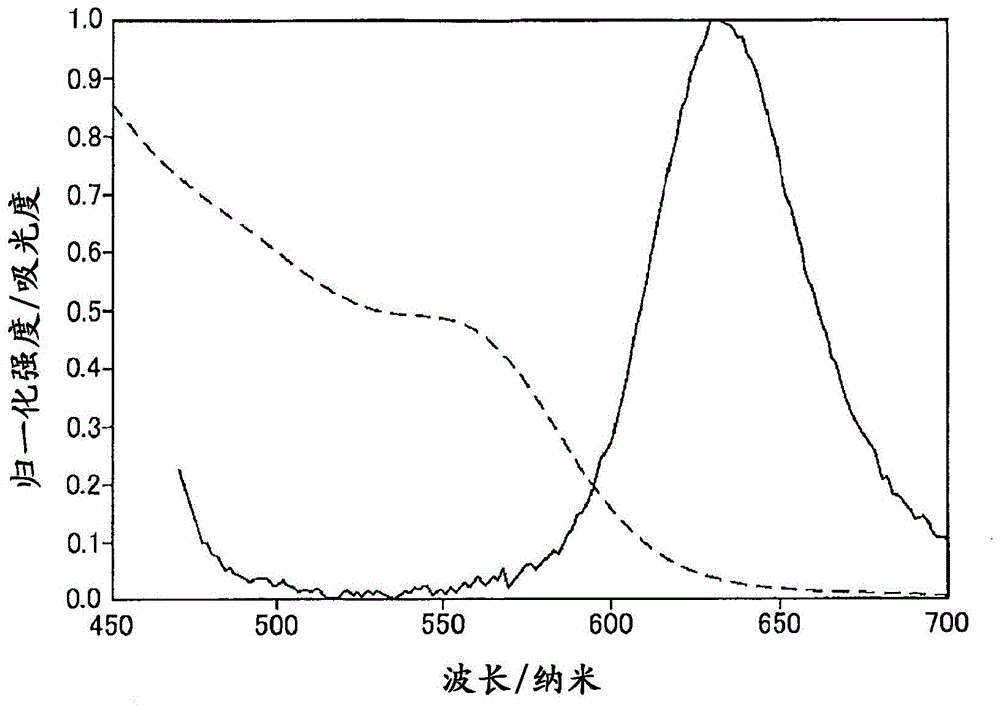 量子点的制造方法和有机膦与流程