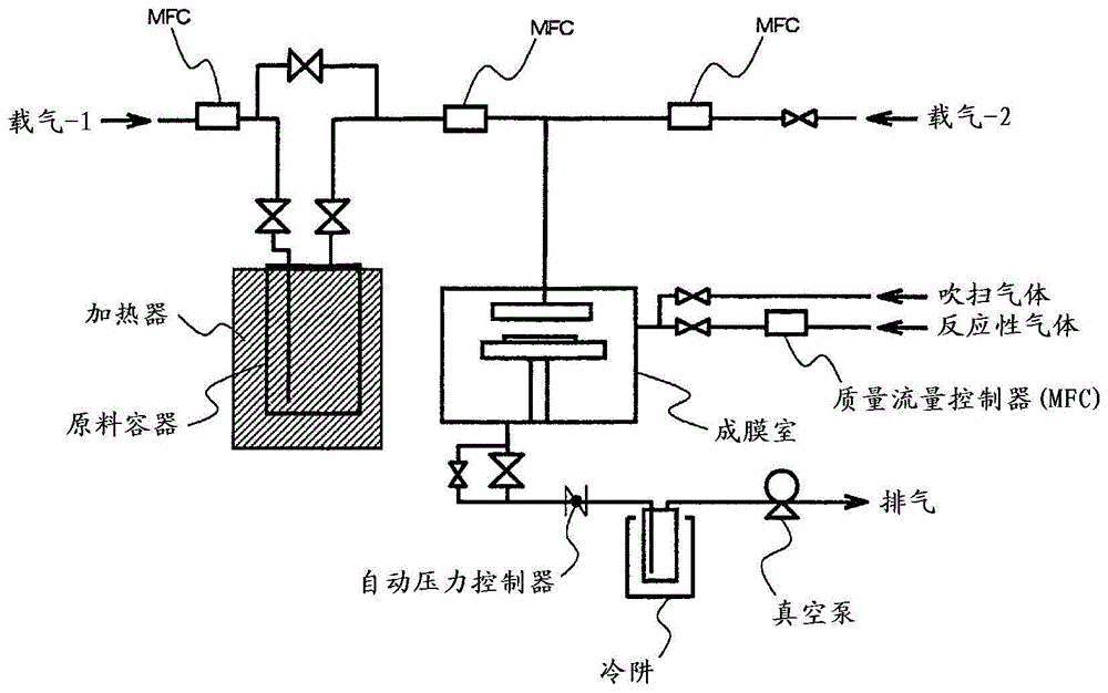 化合物、薄膜形成用原料、薄膜的制造方法和脒化合物与流程