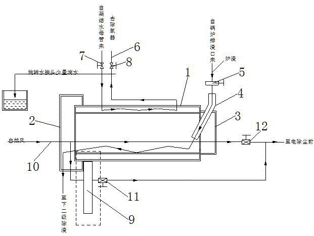 滚筒冷渣机加装灰渣溢出导流槽的制作方法