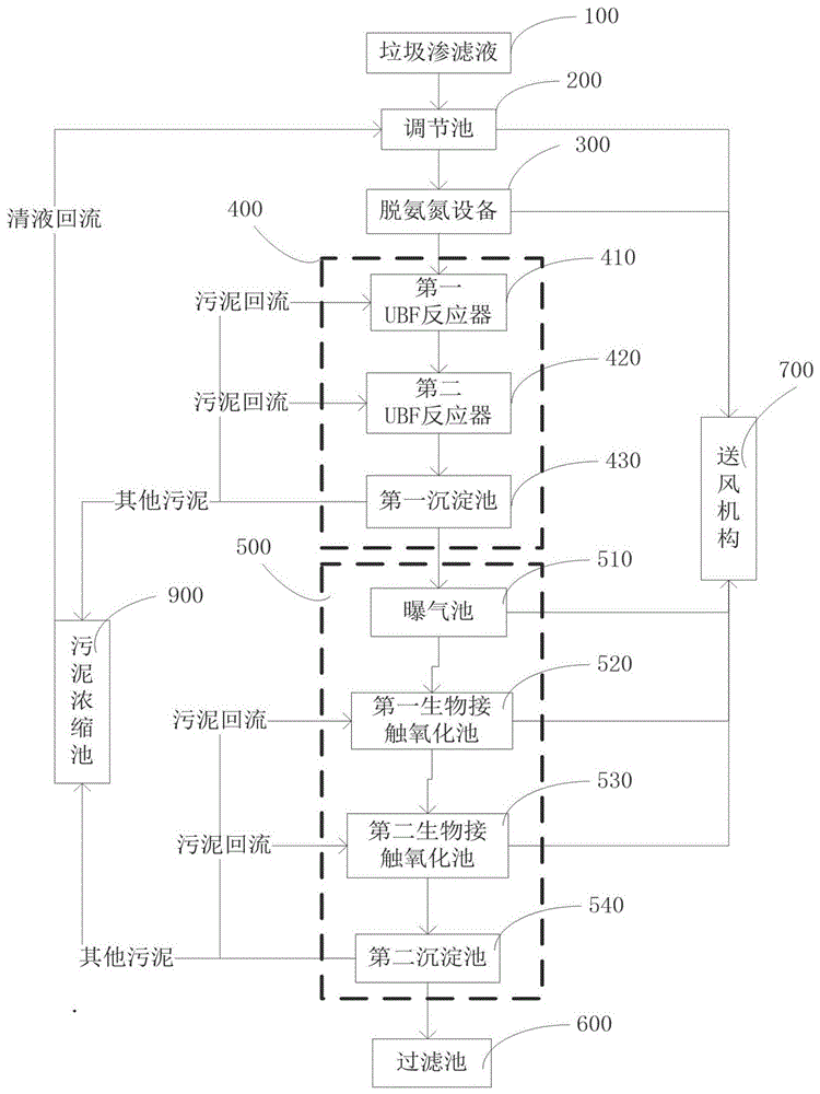 生活垃圾挤压及堆积液处理装置的制作方法