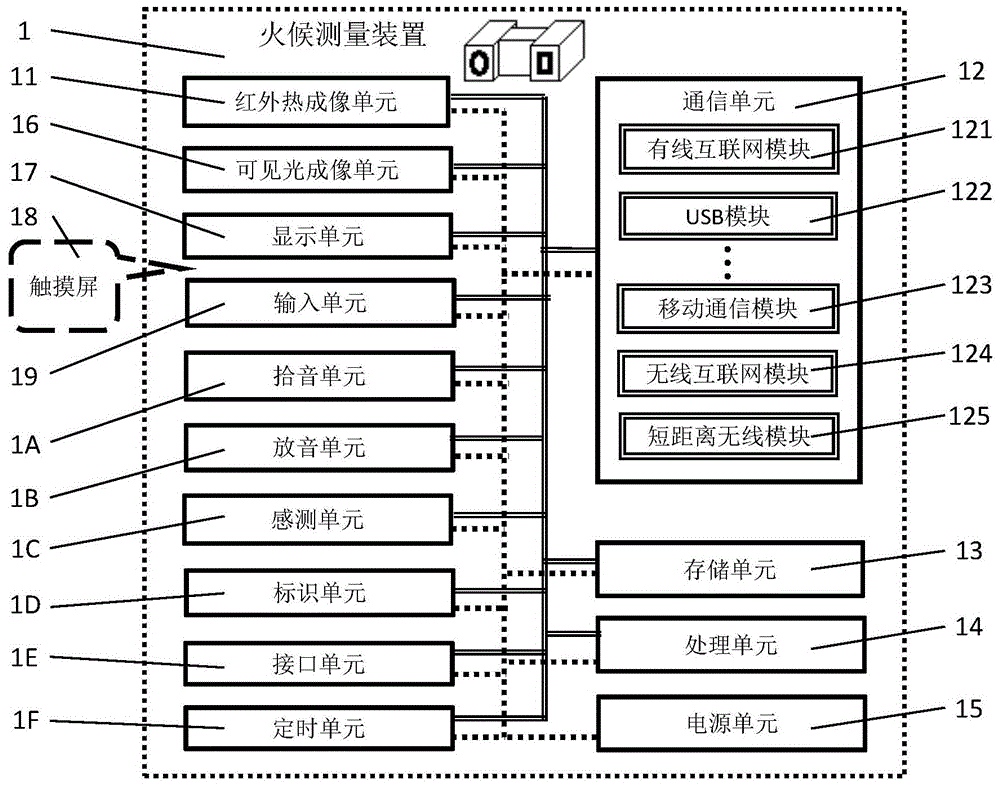 火候测量装置、抽油烟机及火候测量系统与共享系统的制作方法