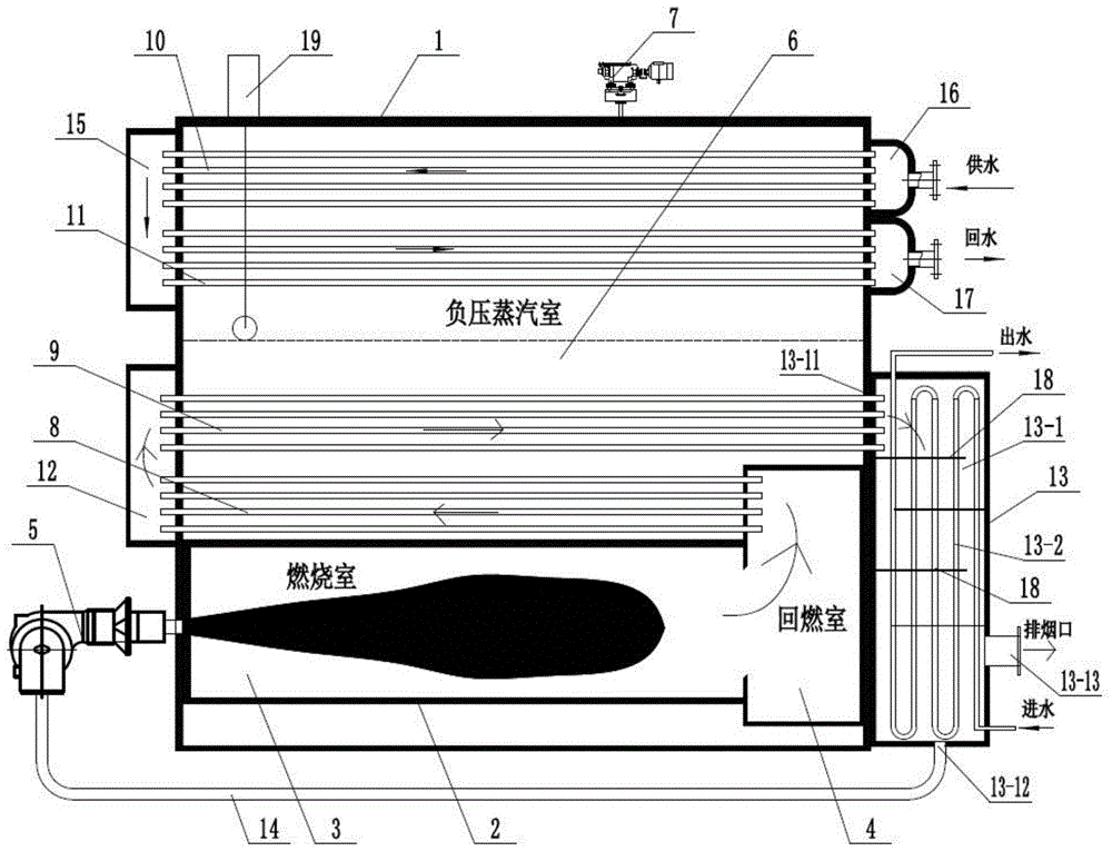 一种超低氮真空热水锅炉的制作方法