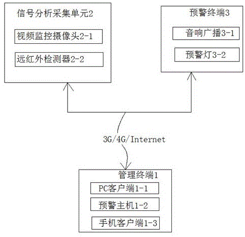 一种路外远程监控智能预警系统的制作方法