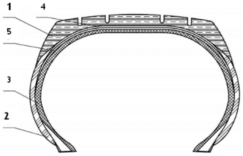 一种带有冠带条的航空子午线轮胎的制作方法