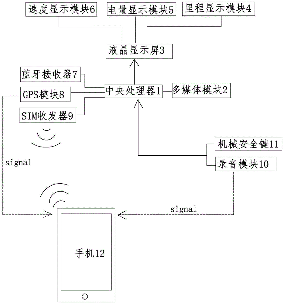 老年代步车的远程人机交互系统的制作方法