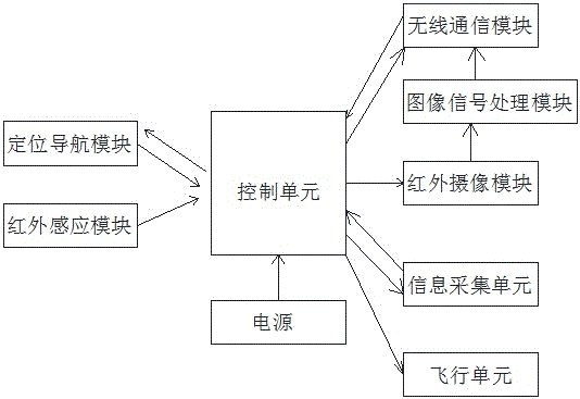 一种无人机海上搜救装置的制作方法