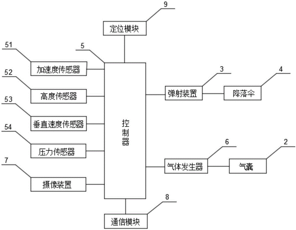 一种无人机防坠保护装置的制作方法