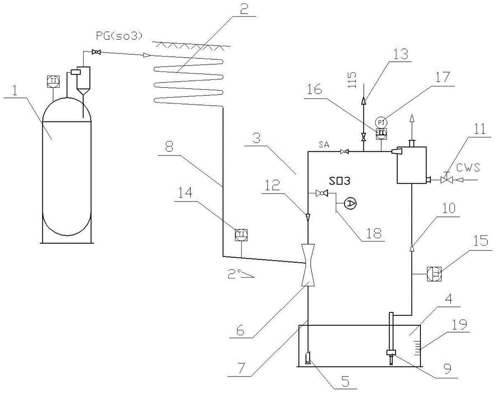 一种115%发烟硫酸的生产装置的制作方法