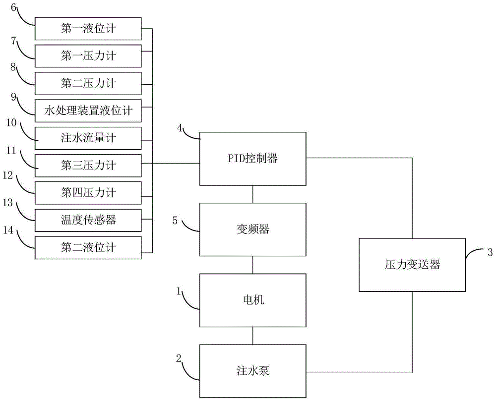 注水泵变频控制系统的制作方法