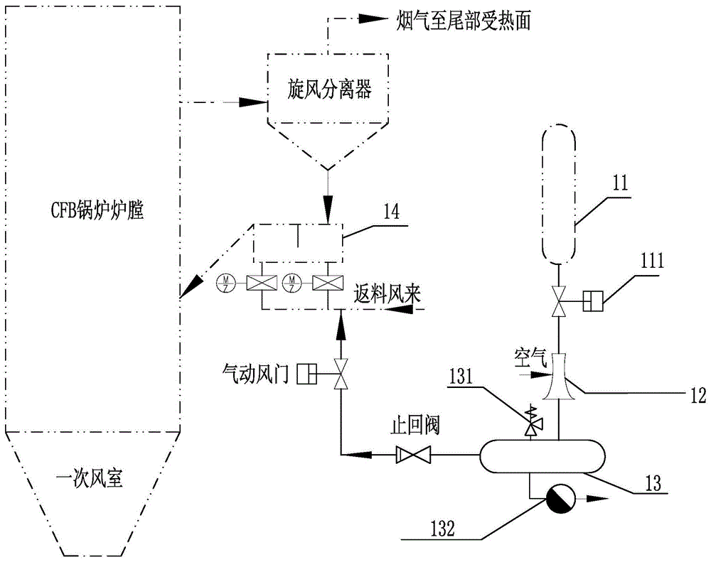CFB锅炉返料器床料失电松动供风系统的制作方法
