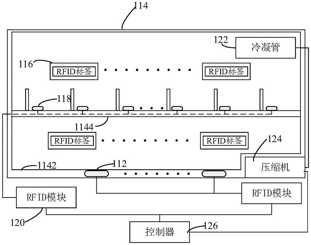 储物设备以及冷藏系统的制作方法