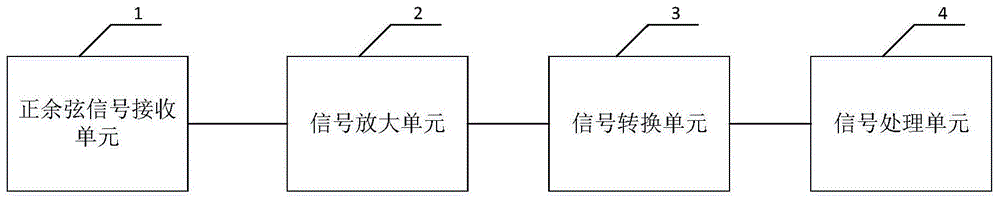 用于正余弦编码器的信号接收处理电路的制作方法