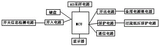 一种微机备用电源自投装置的制作方法