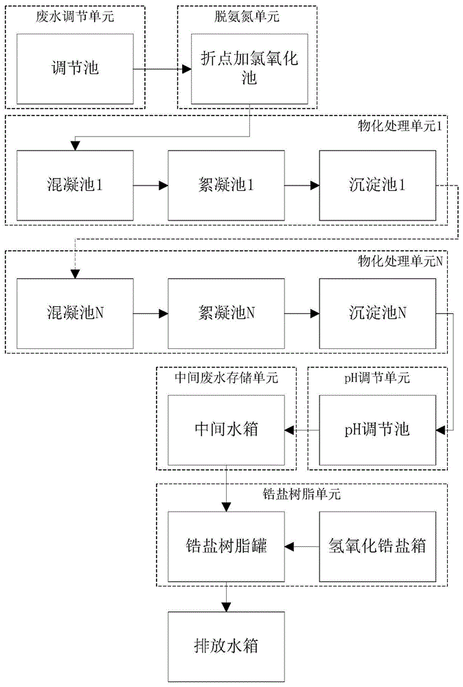 一种深度处理含氟离子废水的系统的制作方法