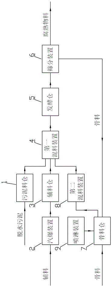 一种污泥好氧发酵堆肥系统的制作方法