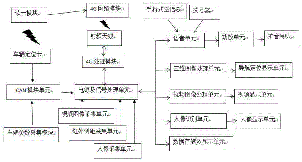 一种矿用机车的制作方法