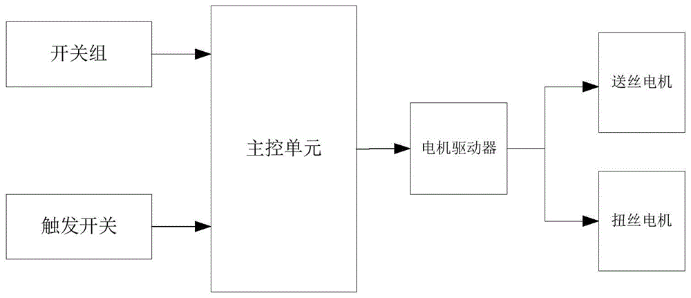 钢筋捆扎机及其捆扎控制装置的制作方法