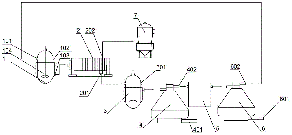 一种硫铁矿制酸烧渣提取饲料级硫酸亚铁的制备系统的制作方法
