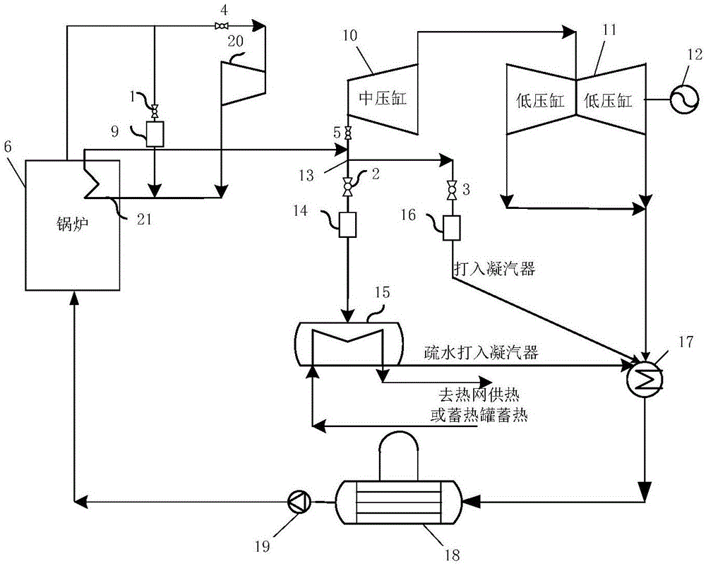 一种实现热电机组三种状态切换运行的系统的制作方法