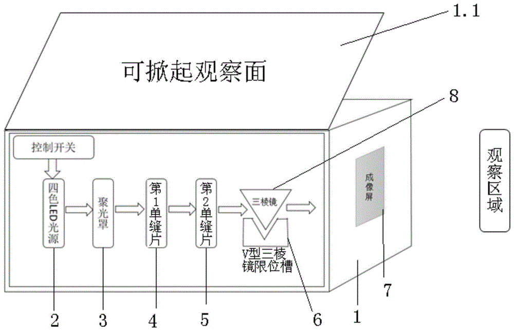 光的折射分解试验演示箱的制作方法