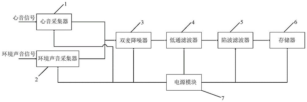 一种心音信号检测设备的制作方法