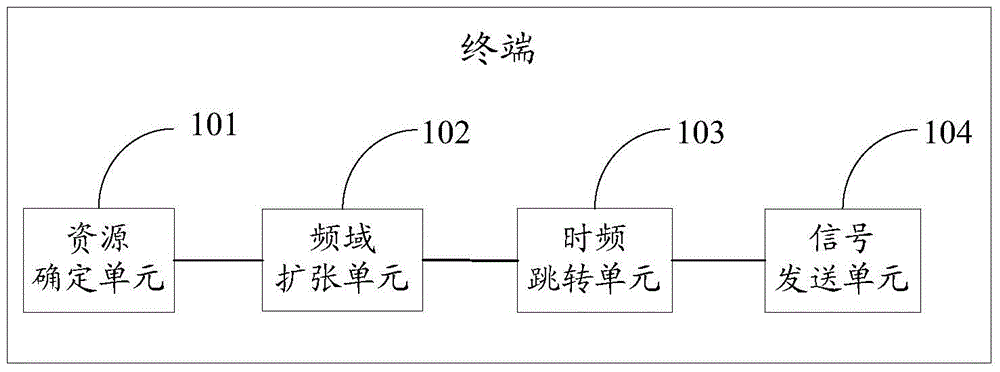 一种发现资源时频跳转方法及终端与流程